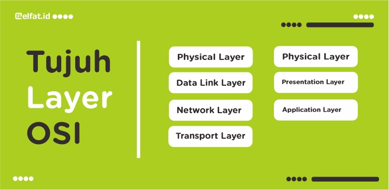 Tujuh Model Layer OSI Dan Penjelasannya