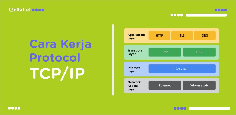 Cara Kerja Protokol TCP/IP dalam Jaringan Terbagi dalam beberapa layer yaiitu layer Aplikasi, Transport, Internet, dan Network Access